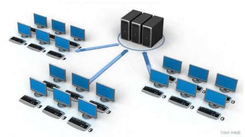 計(jì)算機(jī)網(wǎng)絡(luò)技術(shù)開(kāi)發(fā)概述 從概念到實(shí)踐